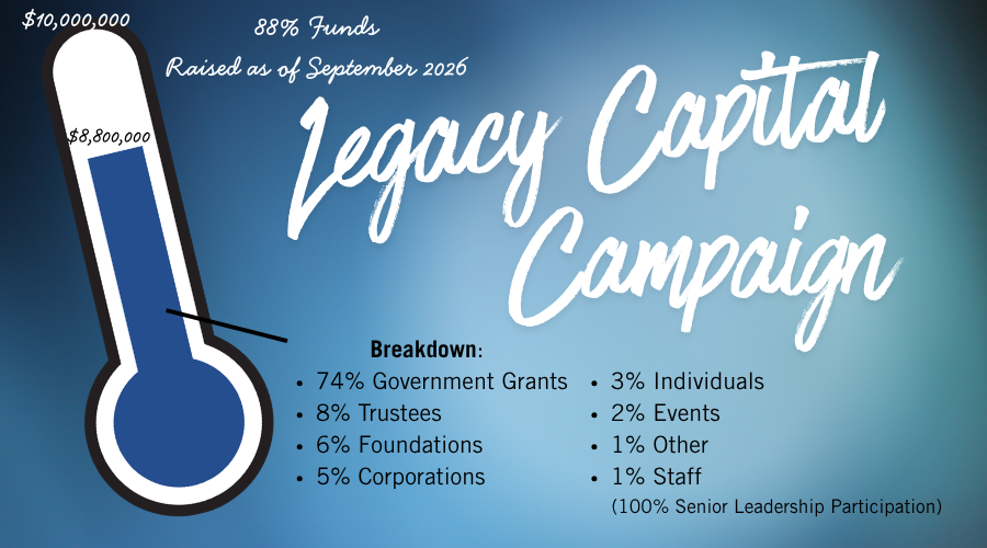 Capital Campaign for FunRaise (1)